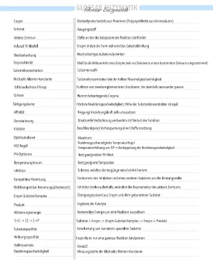 Induced-Fit-Modell und Michaelis-Menten einfach erklärt: Dein Glossar