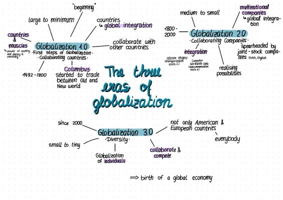 Easy Guide: Three Eras and 4 Phases of Globalization PDF