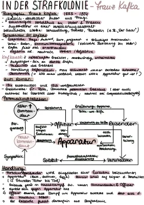 In der Strafkolonie Interpretation PDF - Kafka Epoche, Thema & Charakterisierung