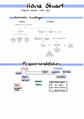 Maria Stuart Zusammenfassung und Analyse - Geschichte, Figuren und Themen