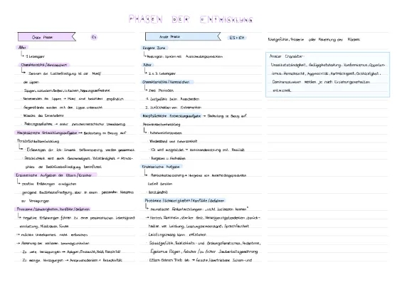 Freud Phasen Tabelle - Entwicklung nach Freud einfach erklärt