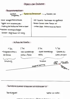 Mario und der Zauberer Zusammenfassung und Analyse für deine Klausur