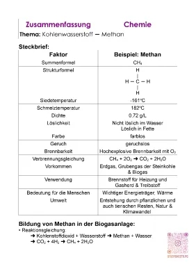 Methan - Verwendung, Eigenschaften, Strukturformel und Vorkommen für Kinder erklärt