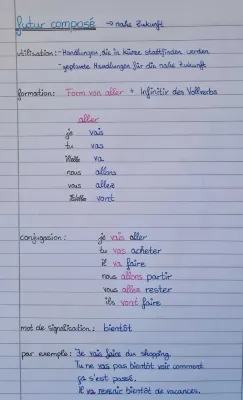 Futur Composé en Français - Facile et Amusant!