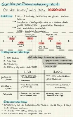 Kalter Krieg Zusammenfassung PDF: Ost-West-Konflikt, 5 Phasen, Zeitstrahl und Ende - Deutschland nach 1945