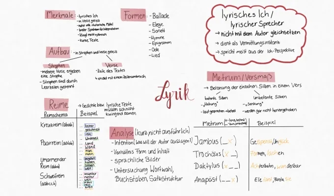 Was ist Lyrik? Verständliche Lyrik Definition und Beispiele für Kinder