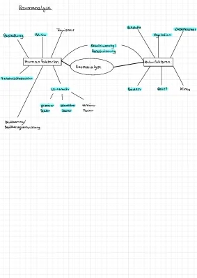 Raumanalyse Aufbau und Beispiele: Geographie und Erdkunde PDF