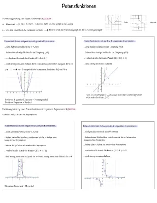 Potenzfunktionen Beispiele und Übungen für Kinder - Eigenschaften leicht erklärt