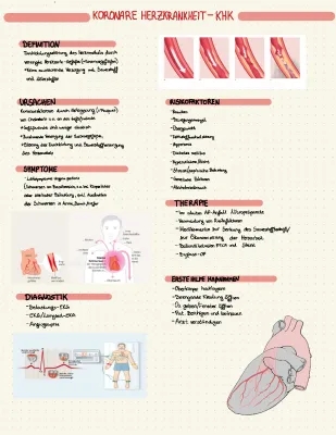 Koronare Herzkrankheit - Symptome, Lebenserwartung und Therapie