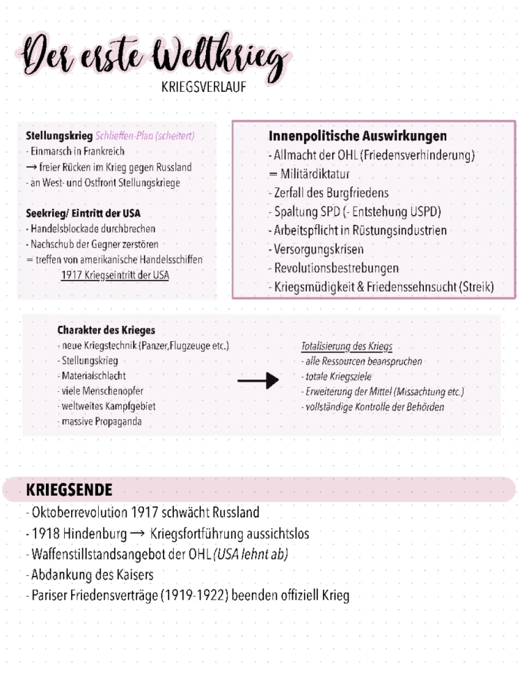 Versailler Vertrag und Folgen, Weimarer Republik - Einfache Zusammenfassung