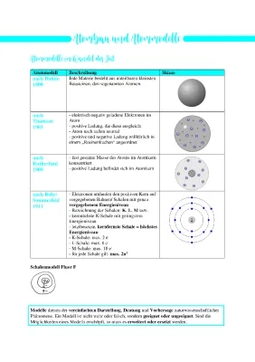 Atommodell und Elektronenkonfiguration einfach erklärt