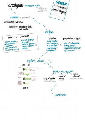 How to Analyze a Newspaper Article: Examples and Tips