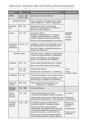 Epochenübersicht deutsch 