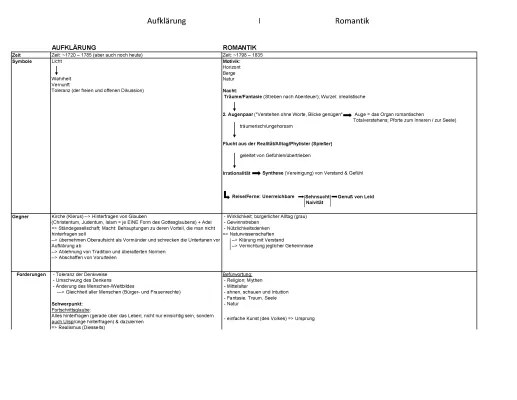 Epochen in der deutschen Literatur: Romantik vs. Aufklärung