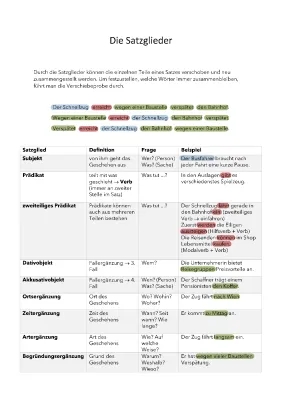 Satzglieder Übungen: Bestimme Satzglieder & Beispiele für Klasse 3 und 4