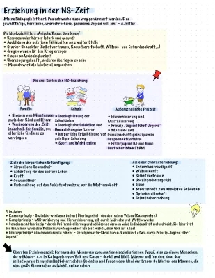 Zusammenfassung Erziehung in der NS-Zeit