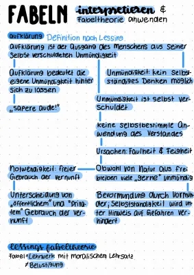 Fabeln der Aufklärung: Interpretation und Beispiele nach Lessing