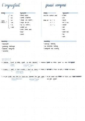 Passé Composé vs Imparfait: Exercices avec Solutions PDF