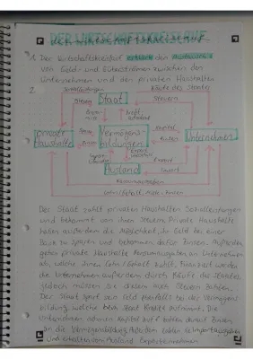 Einfacher und Erweiterter Wirtschaftskreislauf: Einfach erklärt für Kinder