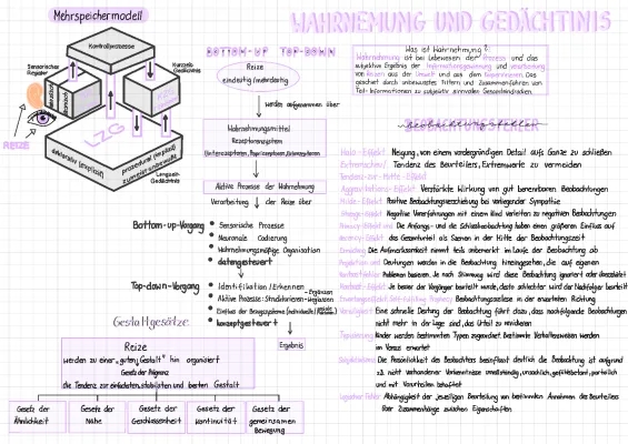 Gestaltgesetze der Wahrnehmung und Gedächtnis einfach erklärt