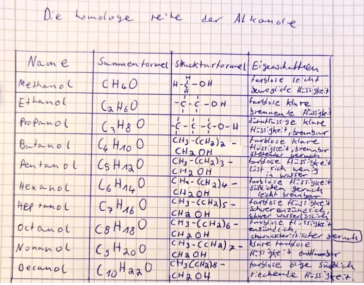 Homologe Reihe der Alkohole: Alkanole Tabelle, Eigenschaften und Nomenklatur