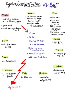 Krabat Figurenkonstellation und Charakterisierungen