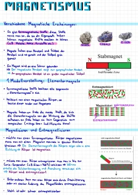 Elementarmagnete und Ferromagnetische Stoffe leicht erklärt – für die 5. Klasse