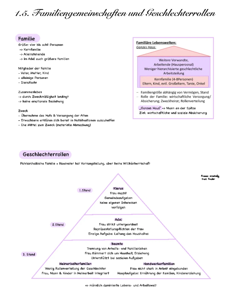 Wie war das Leben in der Frühen Neuzeit? Geschlechterrollen und Familie im Wandel