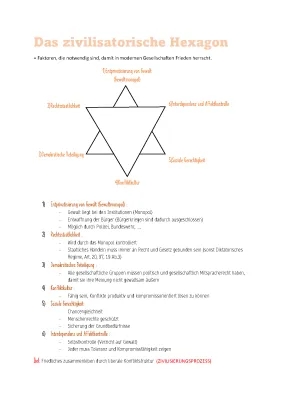 Das zivilisatorische Hexagon einfach erklärt - Vorteile, Nachteile und Beispiele