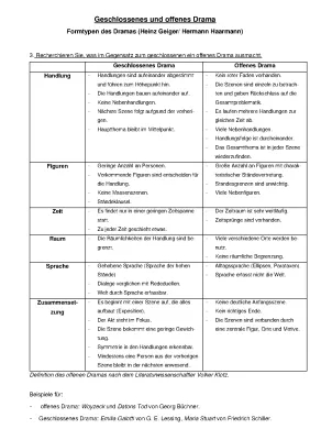 Geschlossenes Drama vs. Offenes Drama: Woyzeck, Merkmale & Beispiele