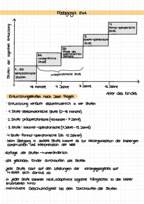 Piaget Stufenmodell: Einfache Zusammenfassung und Tabelle der kognitiven Entwicklung