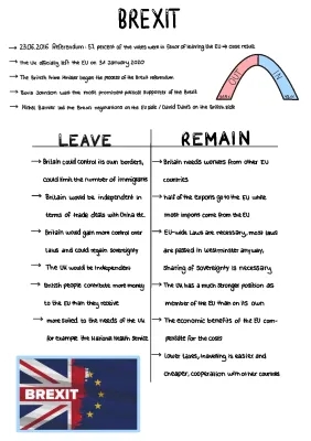 Brexit Pros and Cons: Easy Guide with Tables and Current Effects