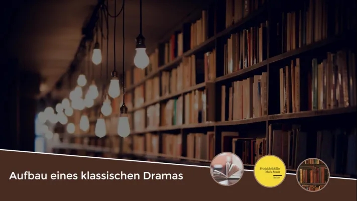 Klassisches Drama: Aufbau, Merkmale und Beispiele