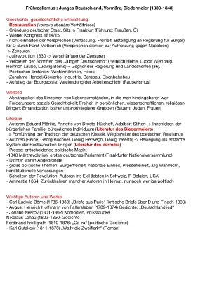 Vormärz und Junges Deutschland: Alles über die Epoche (1815-1848)