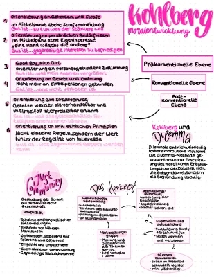 Understanding Kohlberg's Moral Development Model and Examples