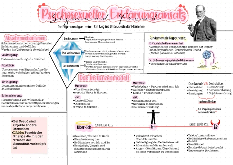 Freud - Psychosexueller Erklärungsansatz