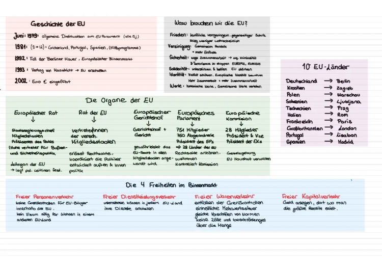 Geschichte der EU: Zeitstrahl und Kurzfassung für Kids