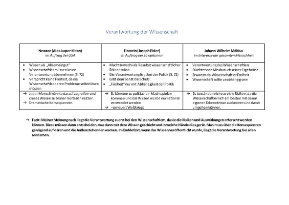Verantwortung der Wissenschaft Die Physiker - Zusammenfassung und Unterrichtsmaterial