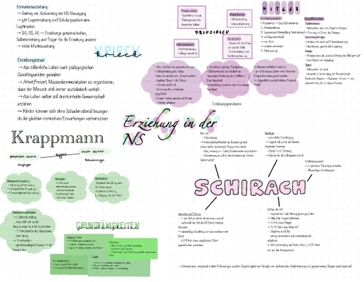 Zusammenfassung der Erziehung in der NS-Zeit: Schule und Pädagogik