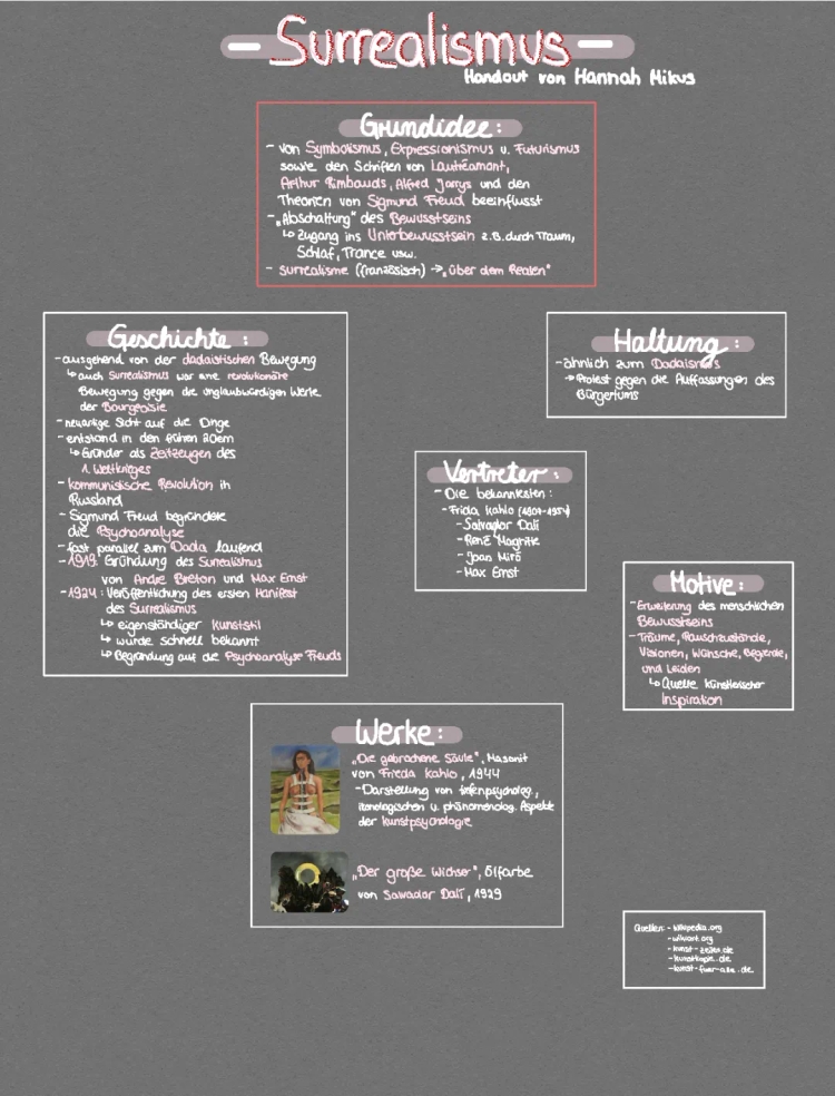 Surrealismus einfach erklärt: Merkmale, Künstler & Kunstwerke