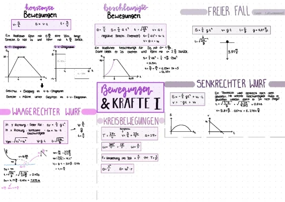 Physik Bewegungen und Kräfte 