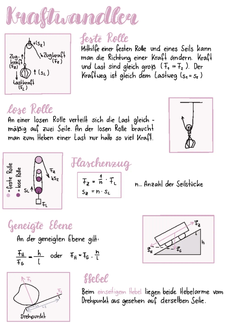 Beispiele für Kraftwandler: Flaschenzug, Hebel und die Goldene Regel der Mechanik einfach erklärt