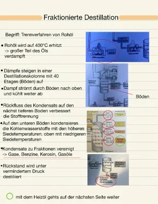 Fraktionierte Destillation von Erdöl einfach erklärt - Arbeitsblatt & Lösungen