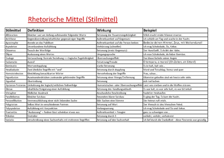 Rhetorische Mittel