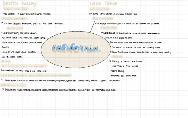 California Mind Map: Lake Tahoe & Death Valley Fun Facts