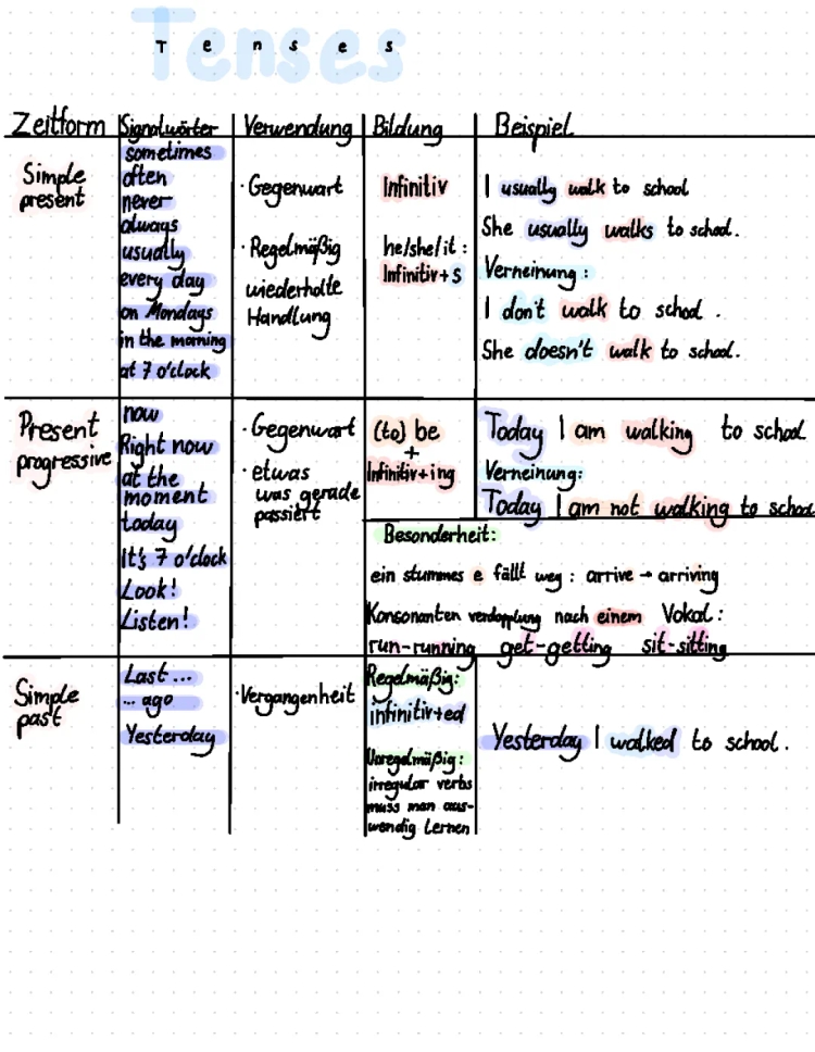 Simple Present, Simple Past and Present Progressive - Easy English Timeforms