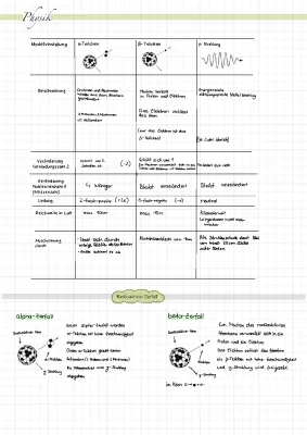 Radioaktivität und Zerfälle: Einfach erklärt mit Beispielen