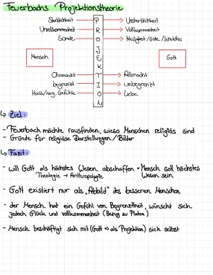 Platons Höhlengleichnis und Feuerbachs Projektionstheorie einfach erklärt