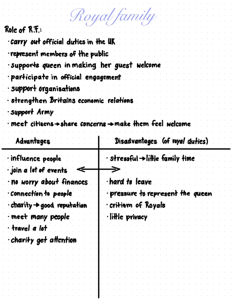 British Royal Family: Thronfolge, Megxit, and Monarchie Pros & Cons