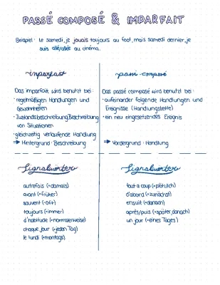 Passé Composé oder Imparfait Übungen mit Lösungen - PDF und Signalwörter